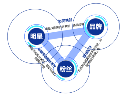 營(yíng)銷(xiāo)活動(dòng)直播