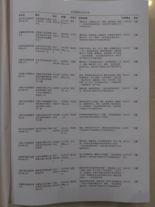 中國塑膠企業(yè)黃頁可開展精準(zhǔn)營銷，電話營銷、郵件營銷、傳真營銷等等多管齊下，圓您銷售冠軍夢