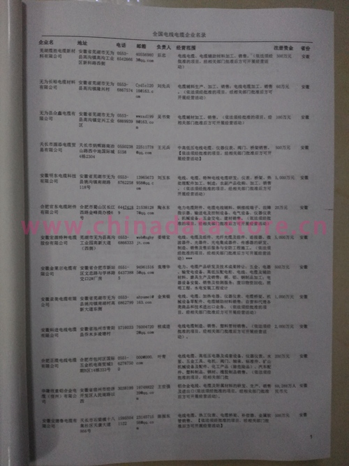 中國電線電纜企業(yè)黃頁可開展精準(zhǔn)營銷，電話營銷、郵件營銷、傳真營銷等等多管齊下，圓您銷售冠軍夢