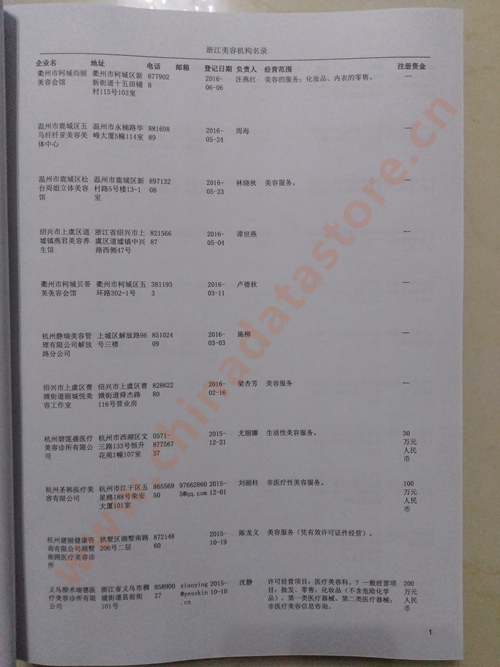 浙江美容機構(gòu)企業(yè)黃頁收錄了最新的浙江美容機構(gòu)企業(yè)名單，具有極高的營銷價值，實實在在提高銷售業(yè)績
